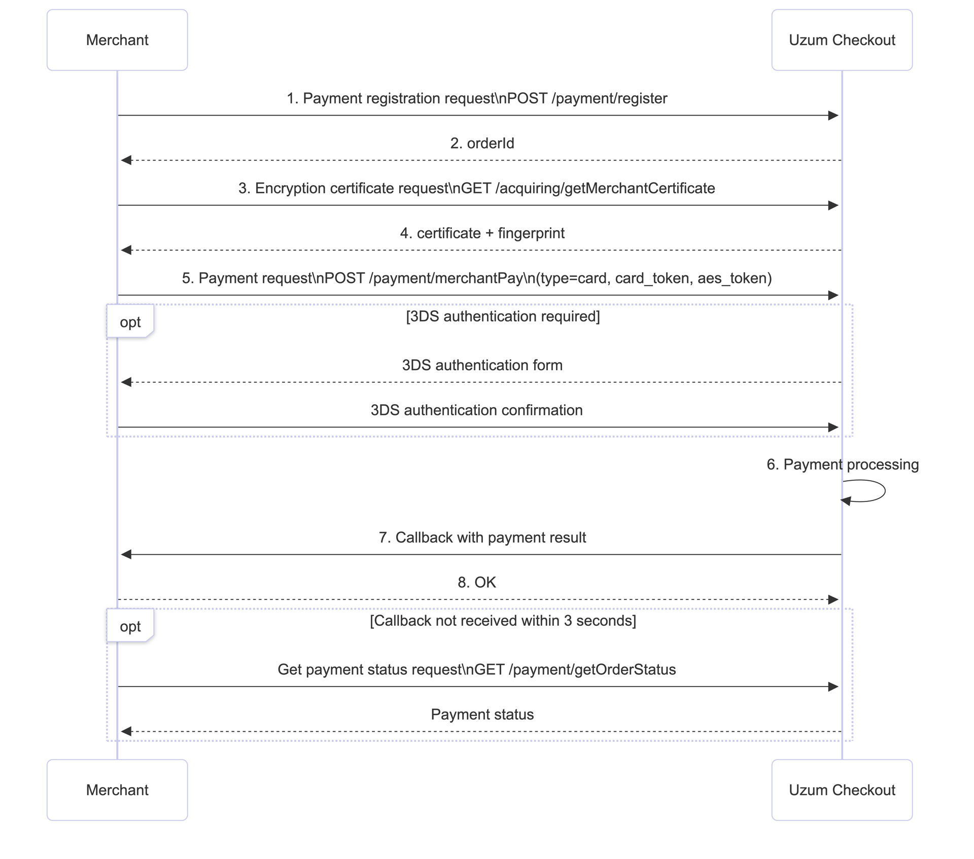Payment Registration Method photo